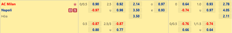 Tỷ lệ AC Milan vs Napoli Ty le AC Milan vs Napoli