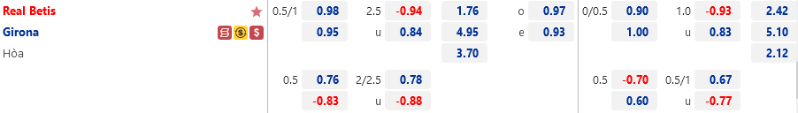 Tỷ lệ Betis vs Girona Ty le Betis vs Girona