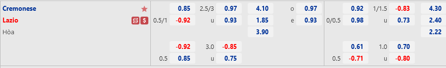 Tỷ lệ Cremonese vs Lazio Ty le Cremonese vs Lazio