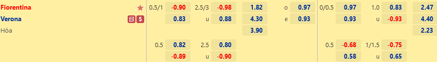 Tỷ lệ Fiorentina vs Verona Ty le Fiorentina vs Verona