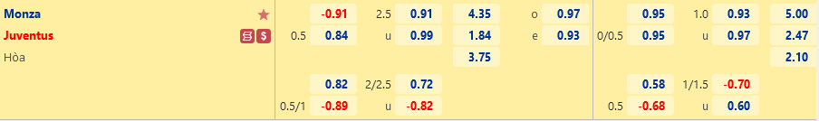 Ty le Monza vs Juventus