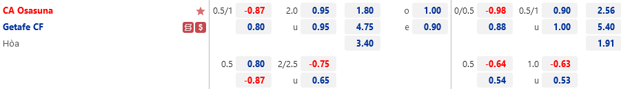 Tỷ lệ Osasuna vs Getafe Ty le Osasuna vs Getafe