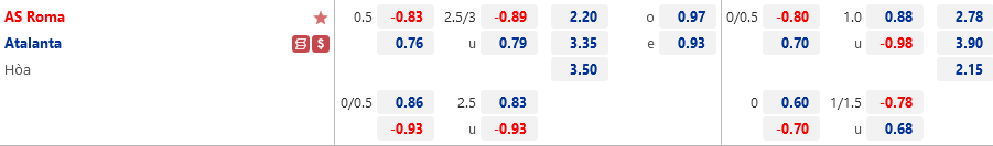 Tỷ lệ Roma vs Atalanta Ty le Roma vs Atalanta