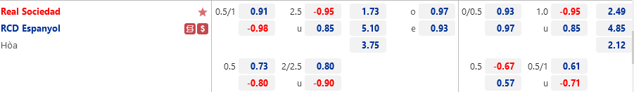 Ty le Sociedad vs Espanyol