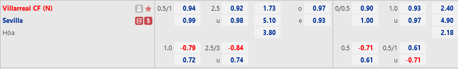 Ty le Villarreal vs Sevilla