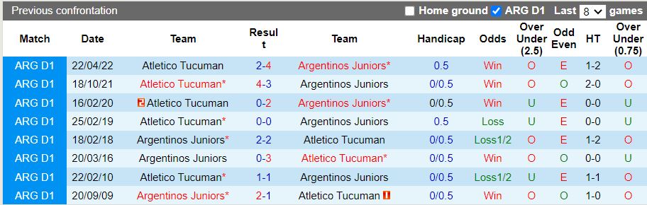 Nhận định Argentinos Juniors vs Tucuman 7h30 ngày 219 (VĐQG Argentina 2022) 2