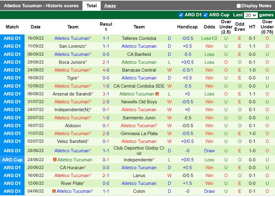 Nhận định Argentinos Juniors vs Tucuman 7h30 ngày 219 (VĐQG Argentina 2022) 4