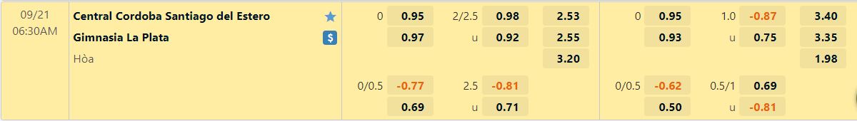 Nhận định Central Cordoba vs Gimnasia 6h30 ngày 219 (VĐQG Argentina 2022) 1