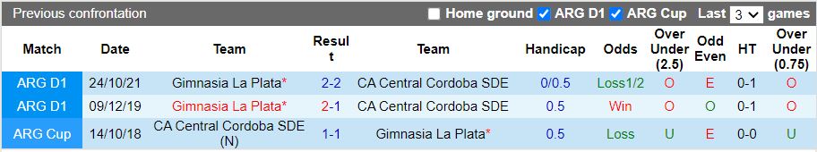 Nhận định Central Cordoba vs Gimnasia 6h30 ngày 219 (VĐQG Argentina 2022) 2