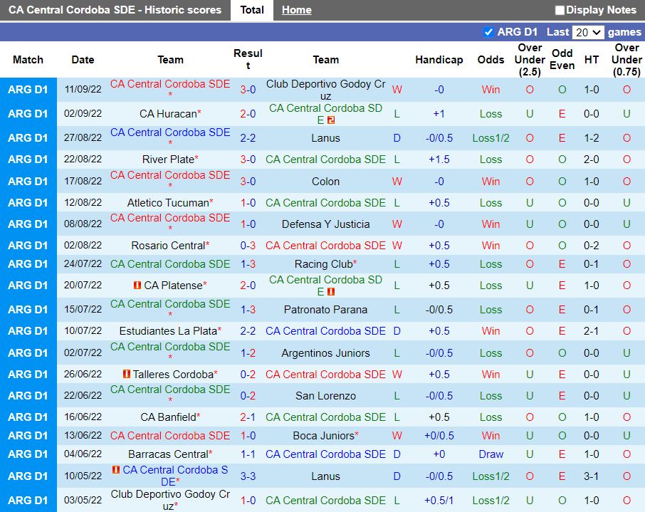 Nhận định Central Cordoba vs Gimnasia 6h30 ngày 219 (VĐQG Argentina 2022) 3