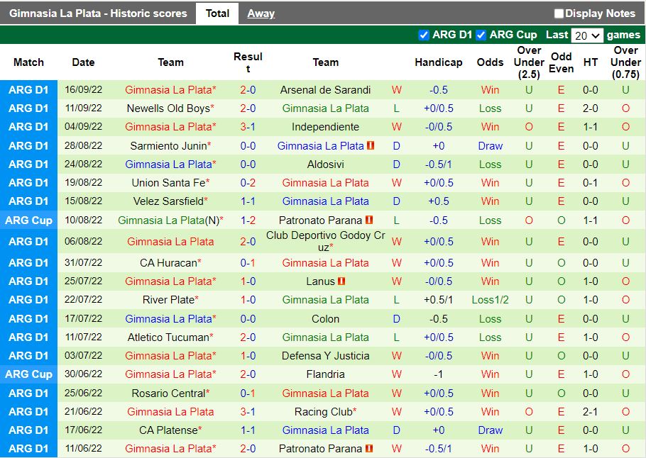 Nhận định Central Cordoba vs Gimnasia 6h30 ngày 219 (VĐQG Argentina 2022) 4