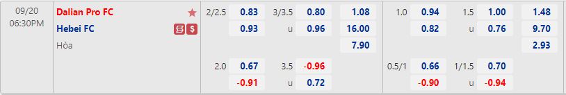 Nhận định Dalian Pro vs Hebei 18h30 ngày 209 (VĐQG Trung Quốc 2022) 1