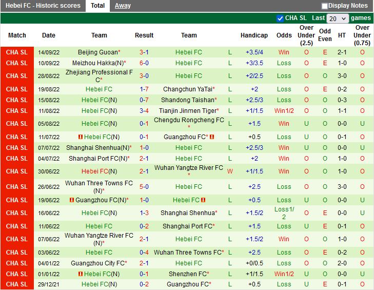 Nhận định Dalian Pro vs Hebei 18h30 ngày 209 (VĐQG Trung Quốc 2022) 4