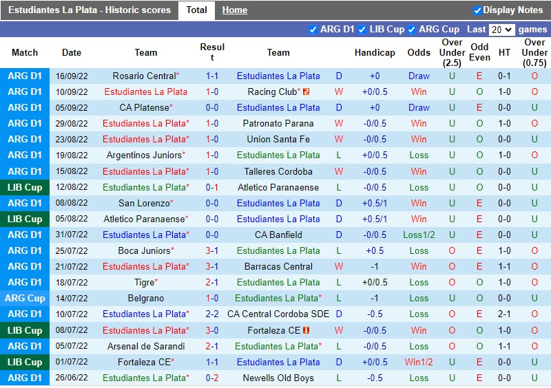 Nhận định Estudiantes vs Defensa Justicia 7h30 ngày 209 (VĐQG Argentina 2022) 3 Nhận định Estudiantes vs Defensa Justicia 7h30 ngày 209 (VĐQG Argentina 2022) 3