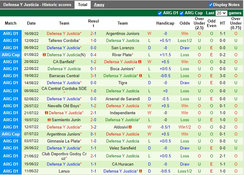 Nhận định Estudiantes vs Defensa Justicia 7h30 ngày 209 (VĐQG Argentina 2022) 4 Nhận định Estudiantes vs Defensa Justicia 7h30 ngày 209 (VĐQG Argentina 2022) 4
