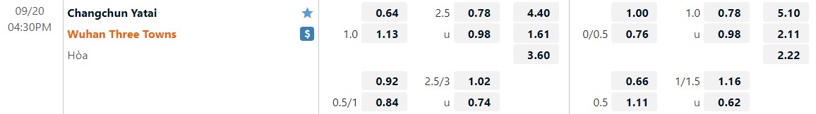 Nhận định Changchun Yatai vs Wuhan Three Towns 16h30 ngày 209 (VĐQG Trung Quốc 2022) 1