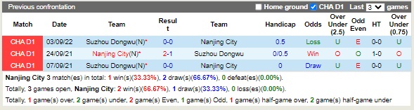 Nhận định Nanjing City vs Suzhou Dongwu 14h30 ngày 209 (Hạng 2 Trung Quốc 2022) 1