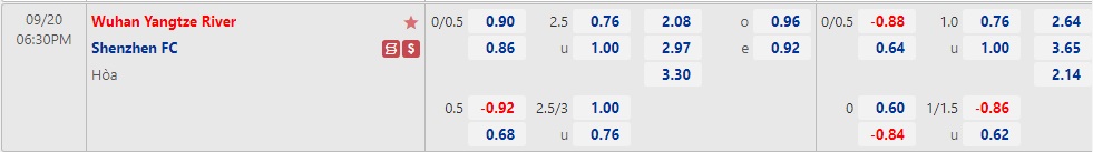 Nhận định Wuhan Yangtze vs Shenzhen FC 18h30 ngày 209 (VĐQG Trung Quốc 2022) 1