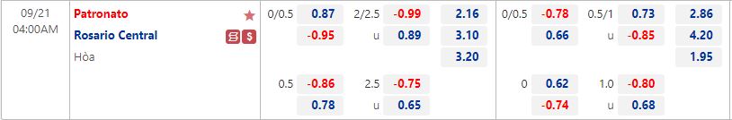 Nhận định Patronato vs Rosario Central 4h00 ngày 219 (VĐQG Argentina 2022) 1