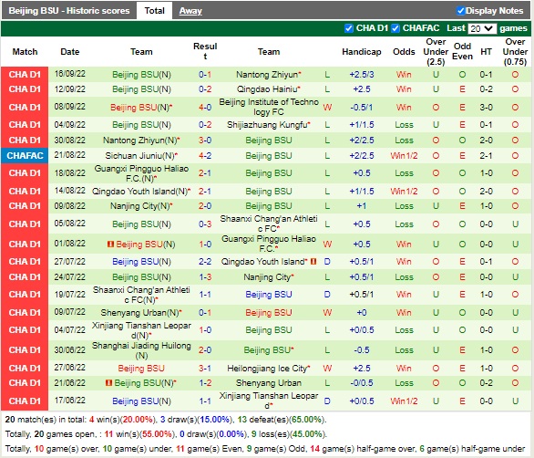 Nhận định Shijiazhuang Gongfu vs Beijing BG 14h30 ngày 199 (Hạng 2 Trung Quốc 2022) 4
