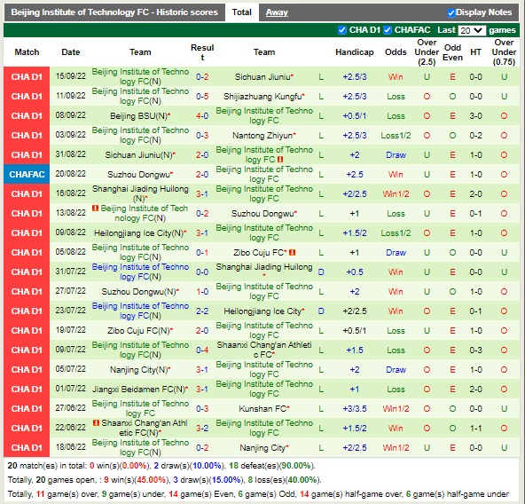 Nhận định Nantong Zhiyun vs Beijing Technology 14h30 ngày 209 (Hạng 2 Trung Quốc 2022) 4