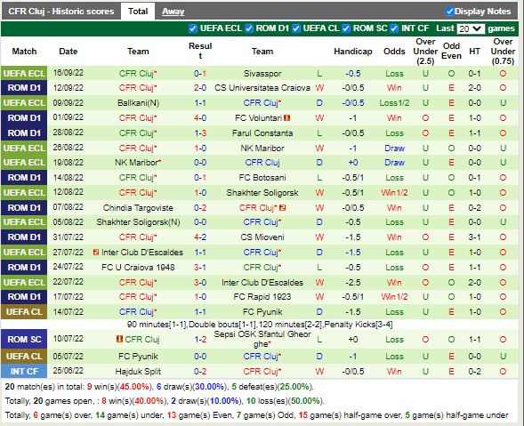 Nhận định Arges vs Cluj 00h30 ngày 209 (VĐQG Romania 2022) 4 Nhận định Arges vs Cluj 00h30 ngày 209 (VĐQG Romania 2022) 4