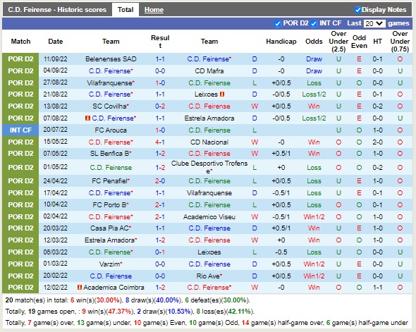 Nhận định Feirense vs Oliveirense 00h00 ngày 209 (Hạng 2 Bồ Đào Nha 2022) 3 Nhận định Feirense vs Oliveirense 00h00 ngày 209 (Hạng 2 Bồ Đào Nha 2022) 3