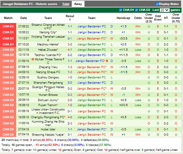 Nhận định Shanghai Jiading vs Jiangxi Beidamen 18h30 ngày 199 (Hạng 2 Trung Quốc 2022) 4
