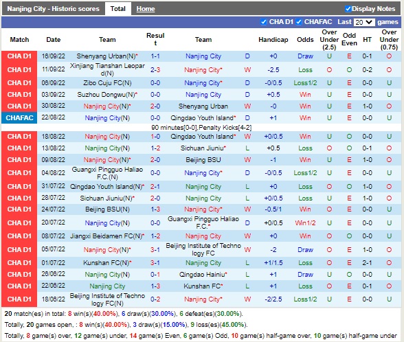 Nhận định Nanjing City vs Suzhou Dongwu 14h30 ngày 209 (Hạng 2 Trung Quốc 2022) 2