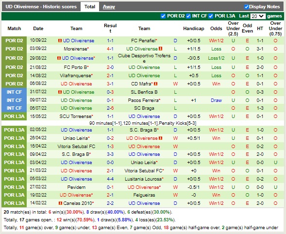Nhận định Feirense vs Oliveirense 00h00 ngày 209 (Hạng 2 Bồ Đào Nha 2022) 4 Nhận định Feirense vs Oliveirense 00h00 ngày 209 (Hạng 2 Bồ Đào Nha 2022) 4