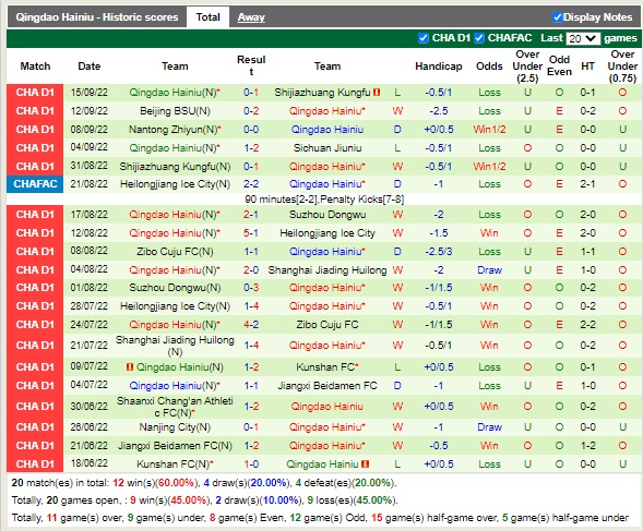 Nhận định Sichuan Jiuniu vs Qingdao Hainiu 14h30 ngày 199 (Hạng 2 Trung Quốc 2022) 4