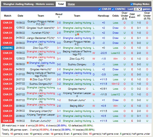 Nhận định Shanghai Jiading vs Jiangxi Beidamen 18h30 ngày 199 (Hạng 2 Trung Quốc 2022) 3