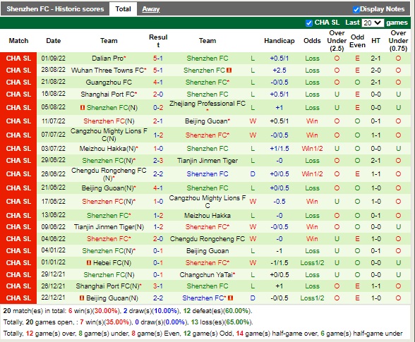 Nhận định Wuhan Yangtze vs Shenzhen FC 18h30 ngày 209 (VĐQG Trung Quốc 2022) 4