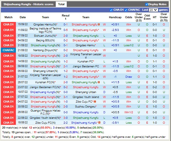 Nhận định Shijiazhuang Gongfu vs Beijing BG 14h30 ngày 199 (Hạng 2 Trung Quốc 2022) 3