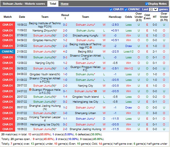 Nhận định Sichuan Jiuniu vs Qingdao Hainiu 14h30 ngày 199 (Hạng 2 Trung Quốc 2022) 3