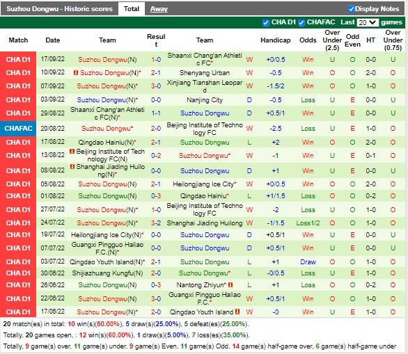 Nhận định Nanjing City vs Suzhou Dongwu 14h30 ngày 209 (Hạng 2 Trung Quốc 2022) 3