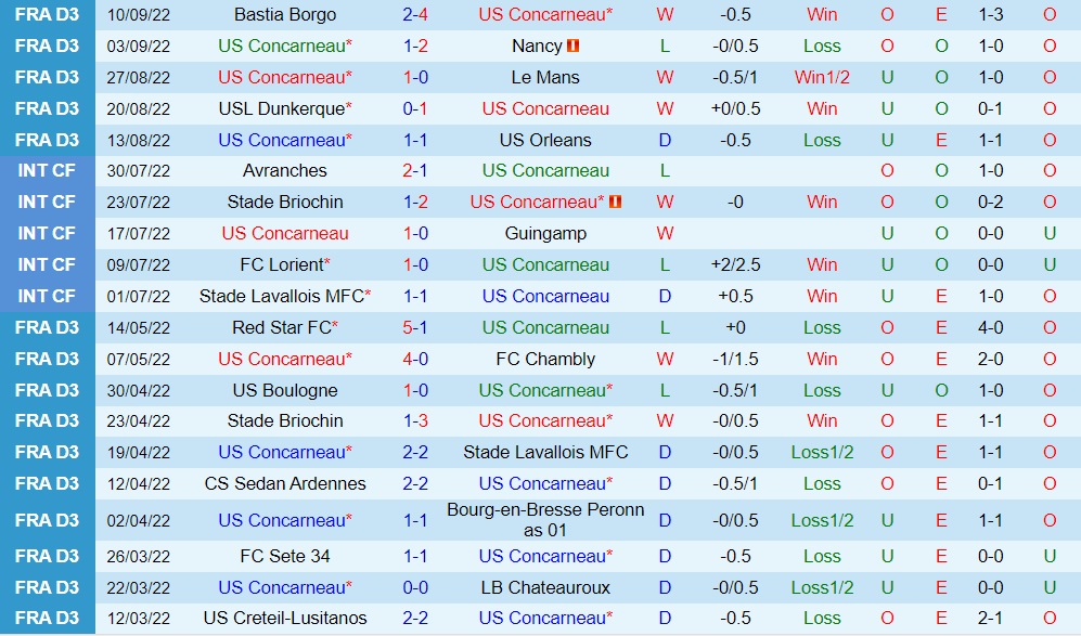 Nhận định, soi kèo Concarneau vs Versailles 2h00 ngày 209 (Hạng 3 Pháp 202223) 2