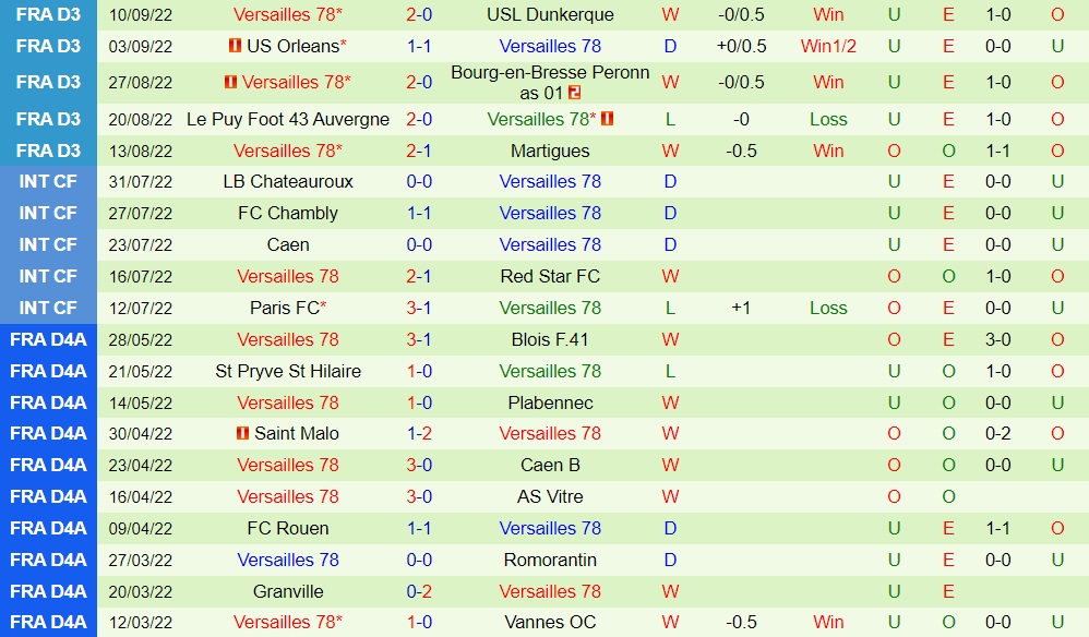 Nhận định, soi kèo Concarneau vs Versailles 2h00 ngày 209 (Hạng 3 Pháp 202223) 3