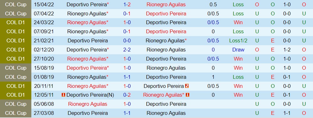 Nhận định bóng đá Pereira vs Aguilas Doradas 8h00 ngày 209 (VĐQG Colombia 2022) 2