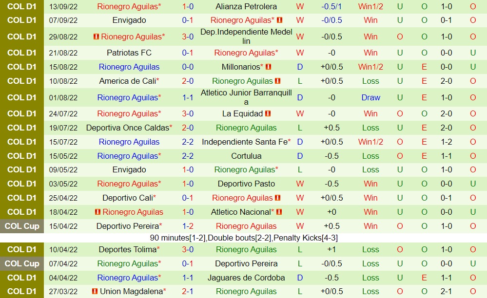 Nhận định bóng đá Pereira vs Aguilas Doradas 8h00 ngày 209 (VĐQG Colombia 2022) 4