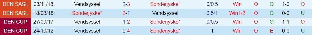 Nhận định Sonderjyske vs Vendsyssel 0h00 ngày 209 (Hạng 2 Đan Mạch 202223) 2 Nhận định Sonderjyske vs Vendsyssel 0h00 ngày 209 (Hạng 2 Đan Mạch 202223) 2