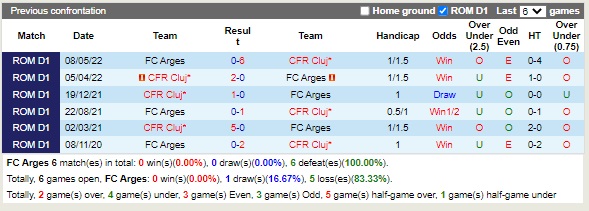 Nhận định Arges vs Cluj 00h30 ngày 209 (VĐQG Romania 2022) 2 Nhận định Arges vs Cluj 00h30 ngày 209 (VĐQG Romania 2022) 2