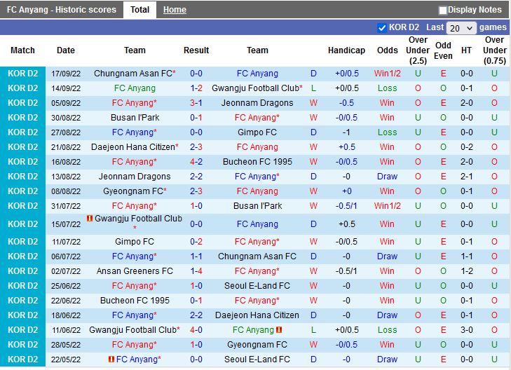 Nhận định Anyang vs Daejeon Citizen 17h00 ngày 219 (Hạng 2 Hàn Quốc 2022) 2