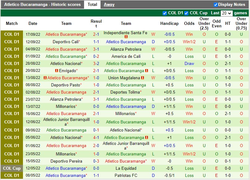Nhận định Jaguares vs Bucaramanga 6h00 ngày 219 (VĐQG Colombia 2022) 4 Nhận định Jaguares vs Bucaramanga 6h00 ngày 219 (VĐQG Colombia 2022) 4