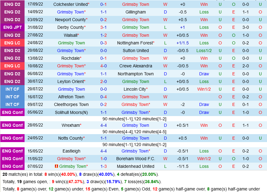 Grimsby vs Mansfield