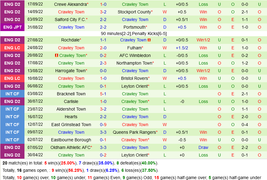 Wimbledon vs Crawley