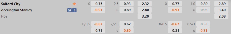 Nhận định Salford vs Accrington Stanley 1h30 ngày 219 (EFL Trophy 202223) 1