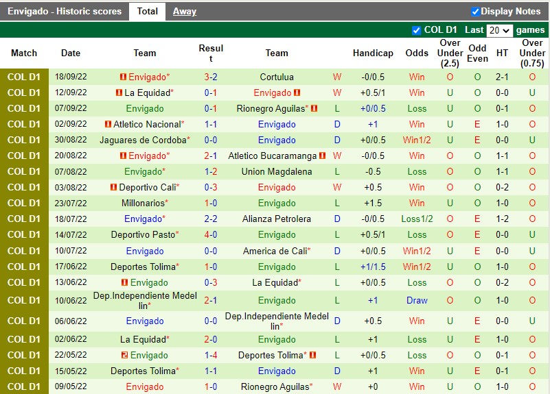 Nhận định Once Caldas vs Envigado 8h05 ngày 219 (VĐQG Colombia 2022) 4