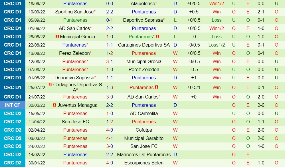 Nhận định, dự đoán Herediano vs Puntarenas 9h00 ngày 219 (VĐQG Costa Rica 202223) 4
