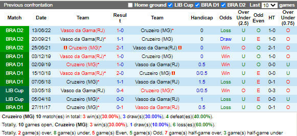 Nhận định Cruzeiro vs Vasco da Gama (7h30 ngày 229, Hạng 2 Brazil) 2